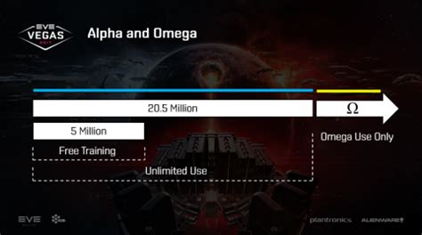 eve clone state omega|eve university alpha to omega.